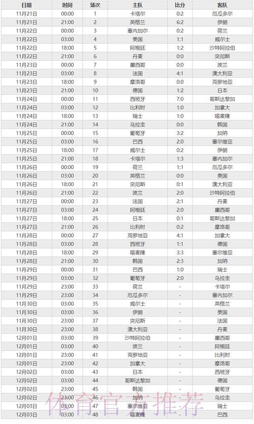 如何计算世界杯比分投注胜率 如何计算世界杯比分投注胜率
